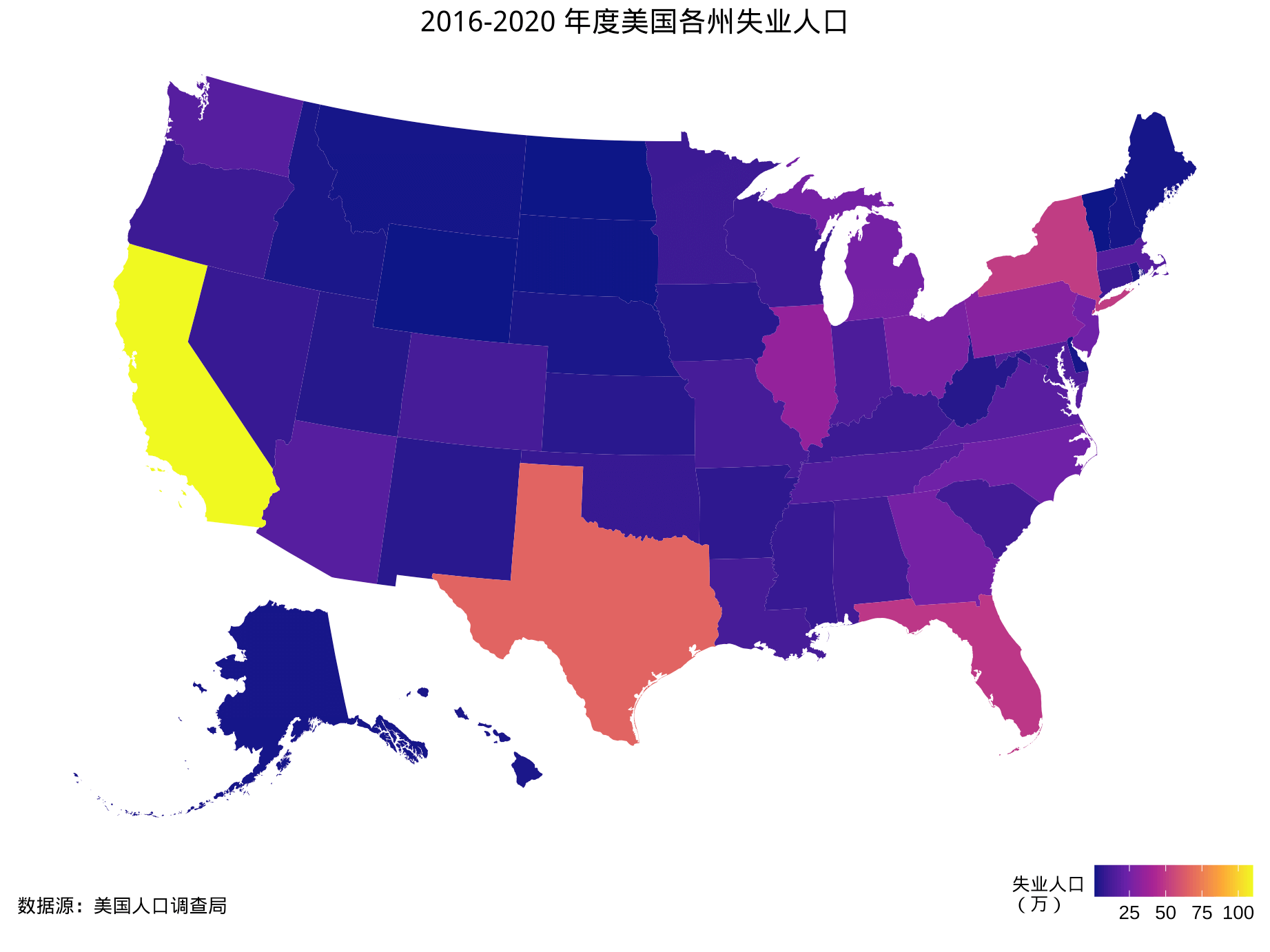 2016-2020 年度美国各州失业人口