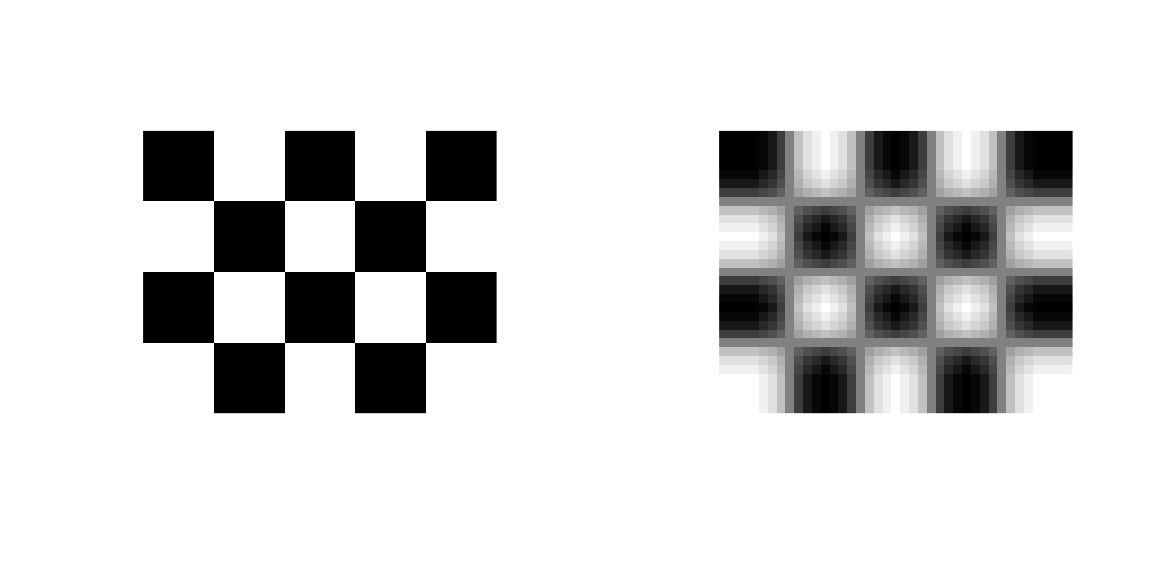 用函数 `plot.raster()` 生成灰度矩阵