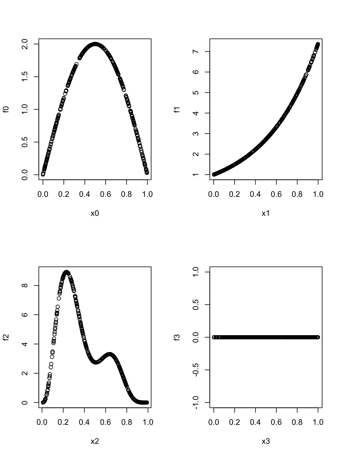 四个函数 $f_0,f_1,f_2,f_3$ 的图像