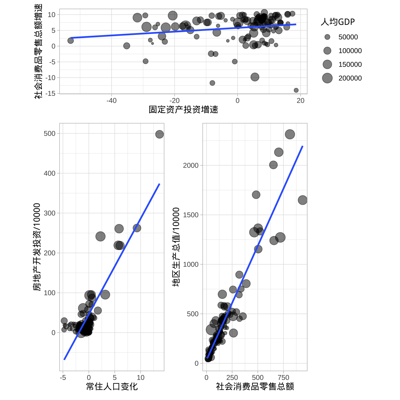 消费与投资的关系