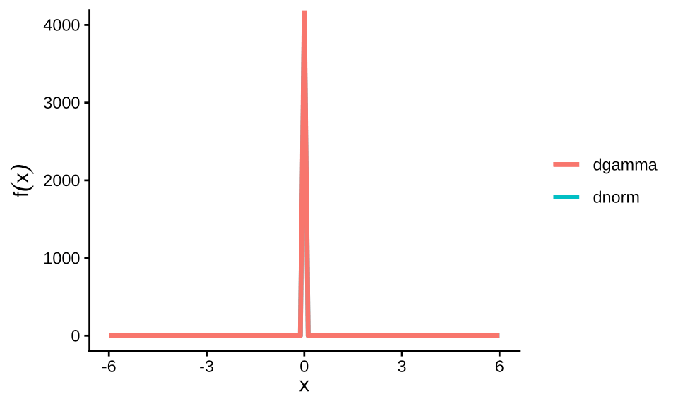 标准差的先验分布