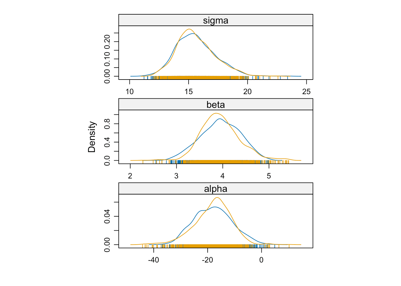 后验分布的概率密度图