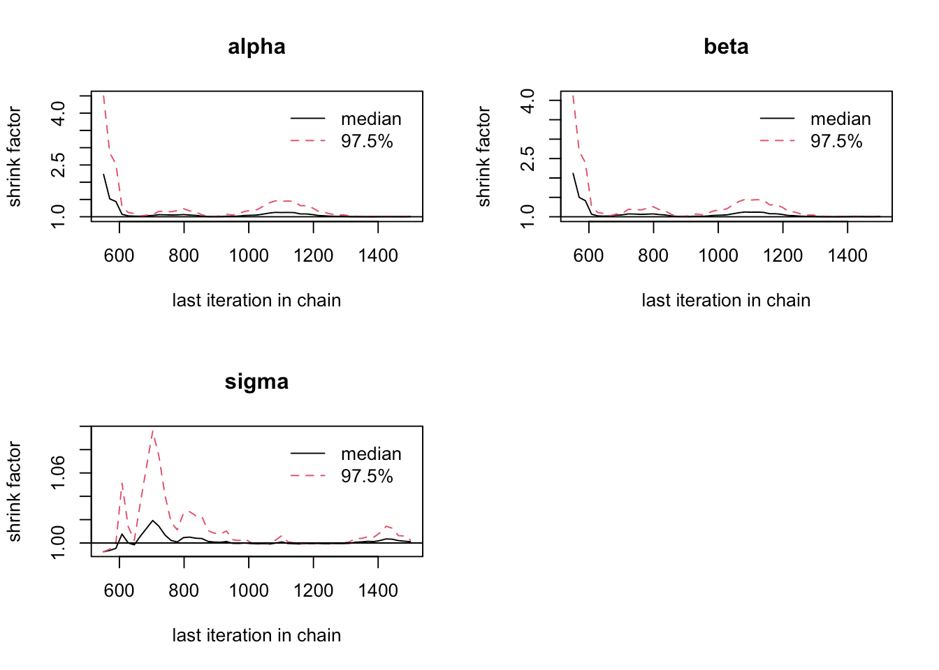 Gelman-Rubin-Brooks 图