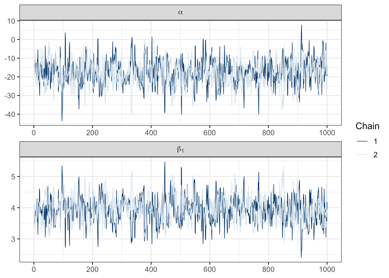 参数迭代轨迹图